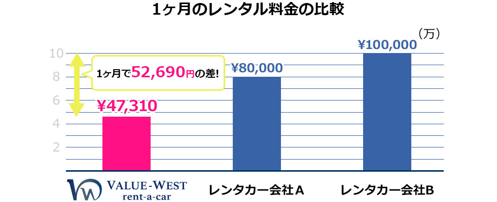 料金比較イメージ