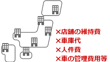 従来のレンタカー会社の場合