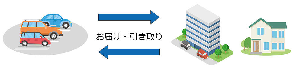 レンタカーのお届け、引取りサービスについて